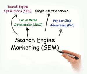 Hand writing on whiteboard listing four parts of search engine marketing SEM