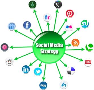 Circle with Social Media Strategy label and arrows pointing out towards different social media icons