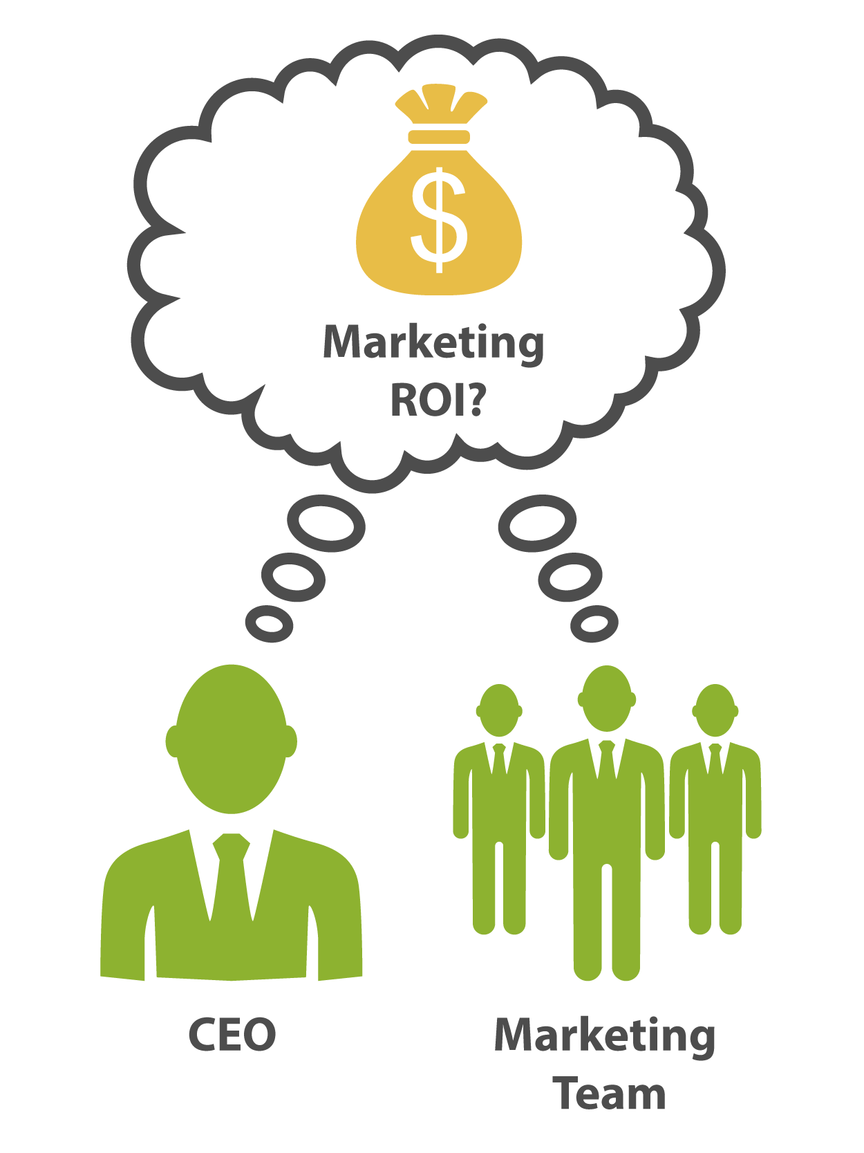 Marketing ROI graphic