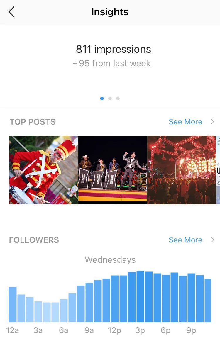 Instagram Insights analytics dashboard