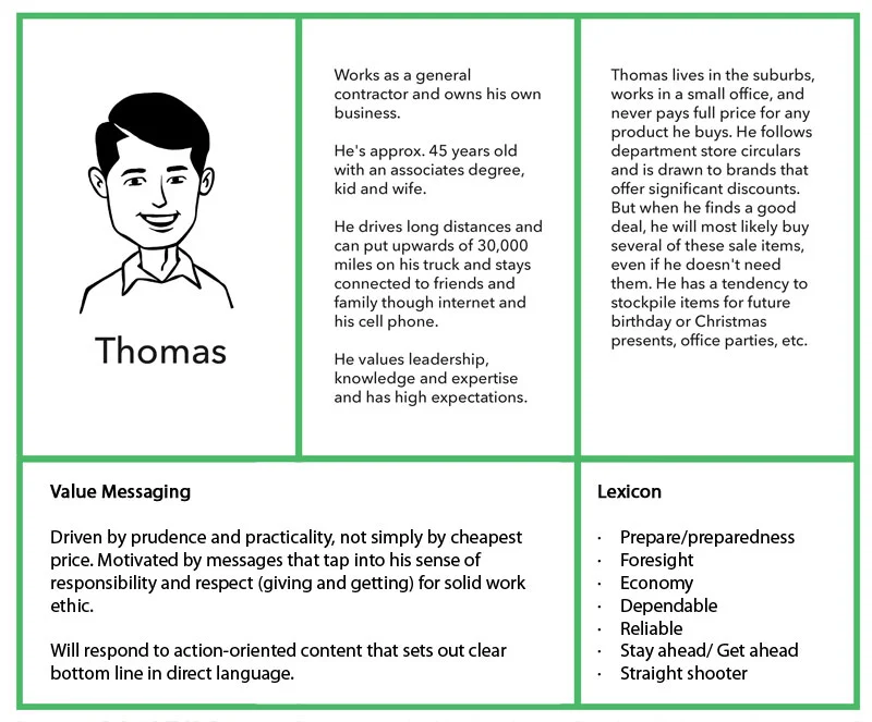 Building a messaging framework for a buyer persona