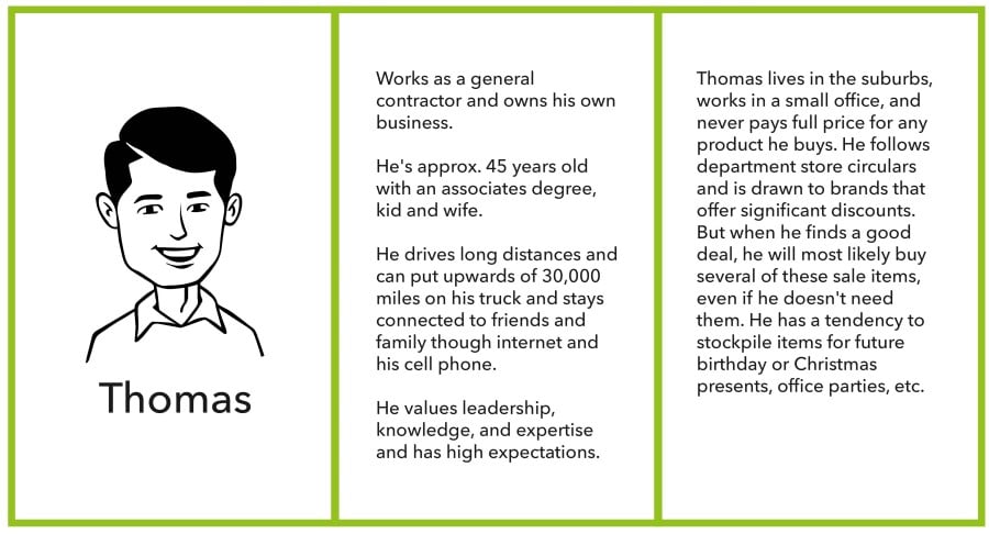 Buyer persona profile example